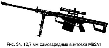 самозарядная винтовка М82А1