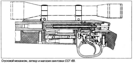 Спусковой механизм, затвор и магазин винтовки ССГ-69