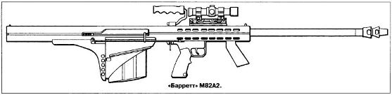 винтовка «Барретт» М82А2
