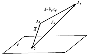 векторный способ прицеливания, упредительный треугольник