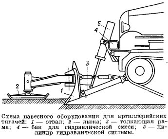 схема навесного оборудования для артиллерийских тягачей
