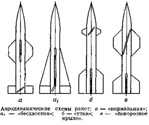 аэродинамические схемы ракет