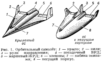 схема устройства орбитального самолёта