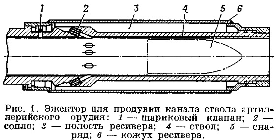 схема эжектора для продувки канала ствола артиллерийского орудия