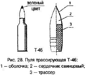 схема трассирующей пули Т-46