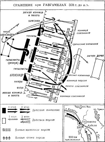 карта сражения при Гавгамелах
