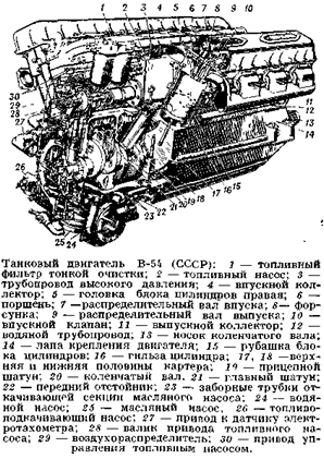 танковый двигатель (схема)