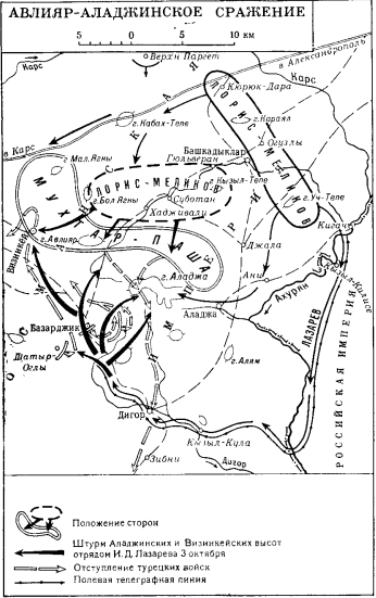 карта авлияр-аладжинского сражения 1877 года