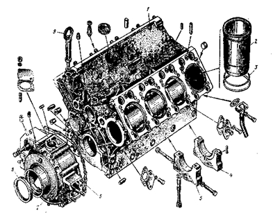блок цилиндров двигателя камаз-740