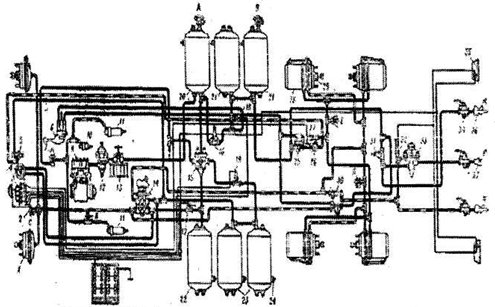 Схема пневматического привода тормозных систем КамАЗ-4310